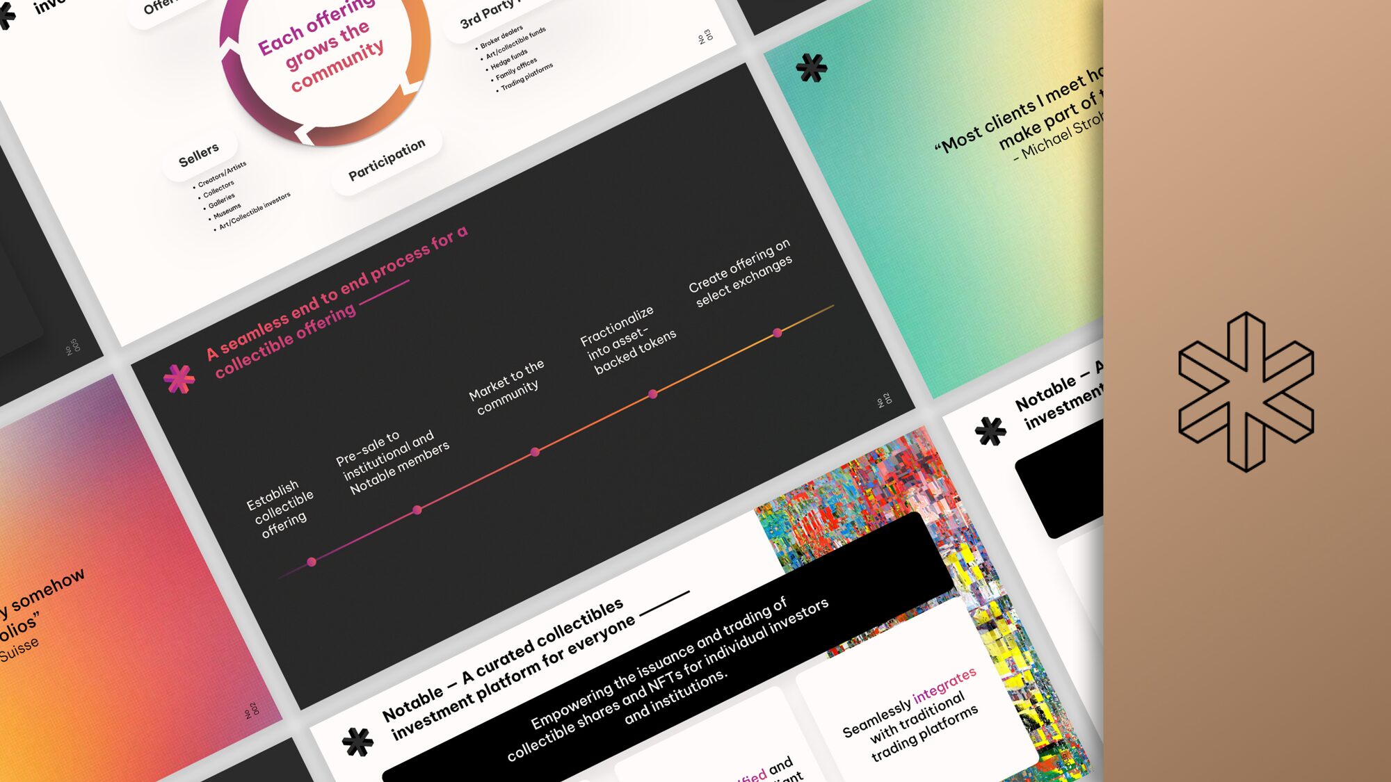 Pitch deck spreads for Notable laid out at an angle, showing the end-to-end process for a collectible offering, a community participation diagram, and positioning slides.